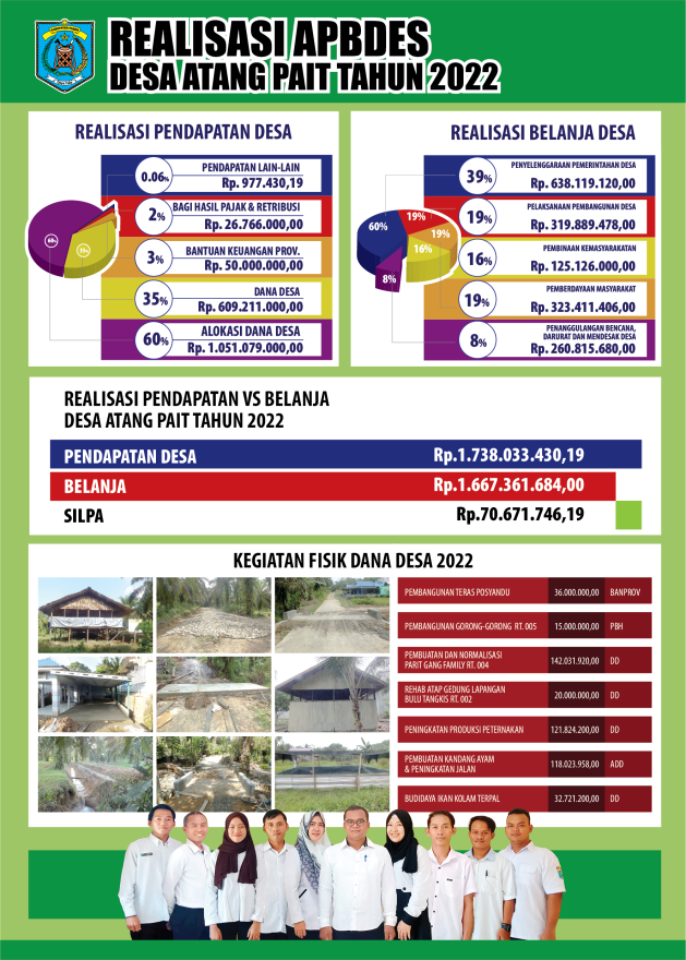 Realisasi APBDes Tahun 2022